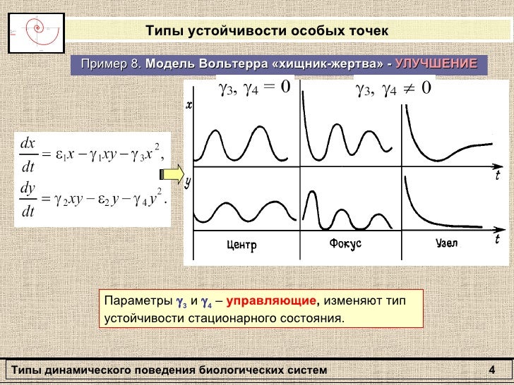 Типы устойчивости особых точек Типы устойчивости особых точек